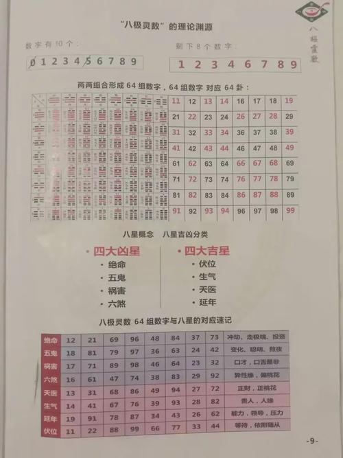 八极灵数