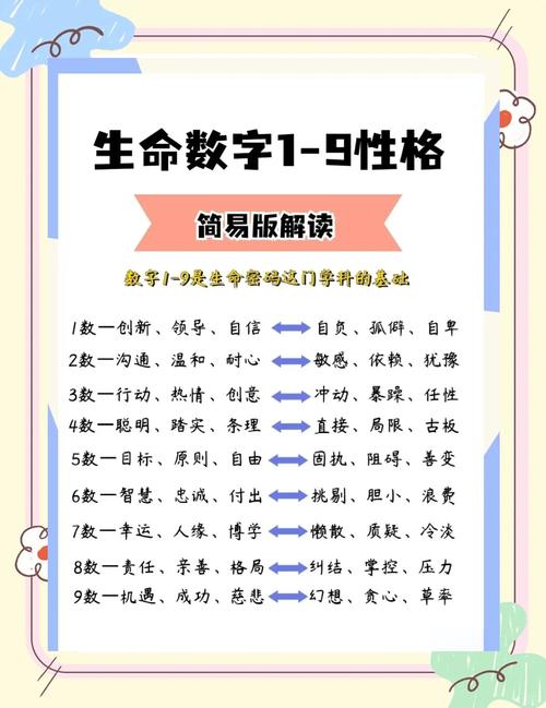 生命灵数揭秘:1