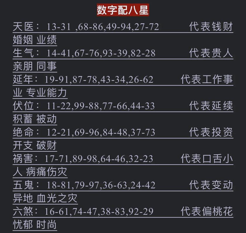 数字能量学:如何用手机号码预测未来?